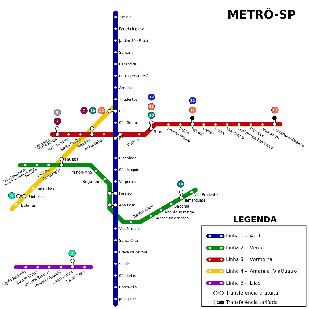 Metrô-de-São-Paulo